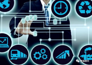 中國工業(yè)互聯(lián)網(wǎng)投資熱點