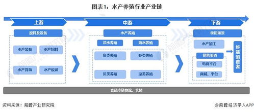 2024年水產養殖行業產業鏈全景梳理及區域熱力地圖