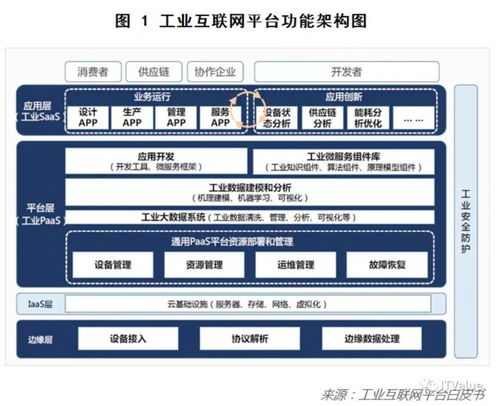 工業互聯網將給中國制造業怎樣的未來