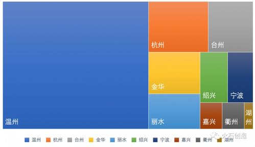 第一頁分析浙江省鐵皮石斛產業發展現狀 行業資訊 哈藥集團官方網站