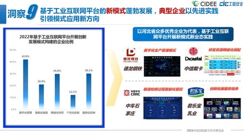 2022年全國工業互聯網平臺應用水平評價 十大洞察