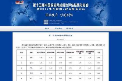 2016年政府網站績效評估出爐 浙江拿了個第一
