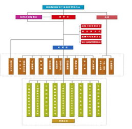 中國(guó)建筑材料集團(tuán)
