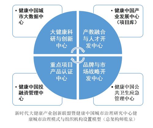 新時代大健康產業創新聯盟積極響應支持我國生物安全治理體系建設