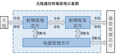 浙大博導創業六年成功ipo,做國產芯 接互聯網 頭部融資