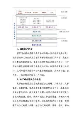 ◆◆XS235浙江天臺工業園區信息化建設項目項目報告申請書范文.doc文檔57P-資源下載
