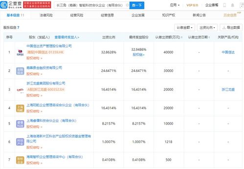 中國信達 浙江龍盛參股成立智能科技合伙企業,注冊資本12.17億