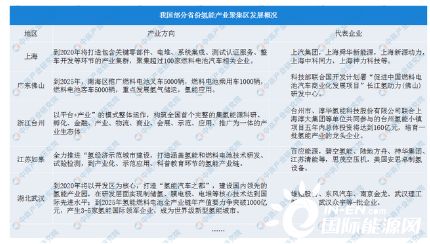 氫能產業布局加快浙江嘉興建造首座大型商用液氫工廠