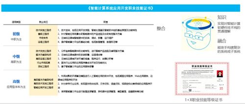 產品發布 2022達內 高慧強學人工智能產業學院建設方案圖文詳解