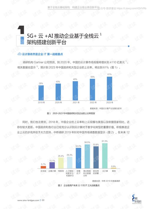 基于全棧云基礎架構,構建企業級業務創新平臺精品報告2020.pdf