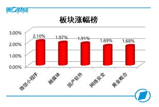 世界人工智能大會開幕 科技股狂歡