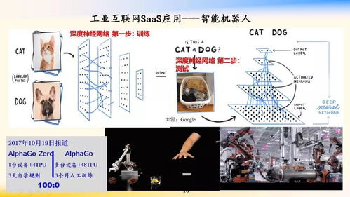 中國工程院 工業互聯網構建智慧社會的產業平臺