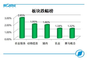 復(fù)盤9張圖 創(chuàng)業(yè)板指跌幅0.27 科技股狂歡