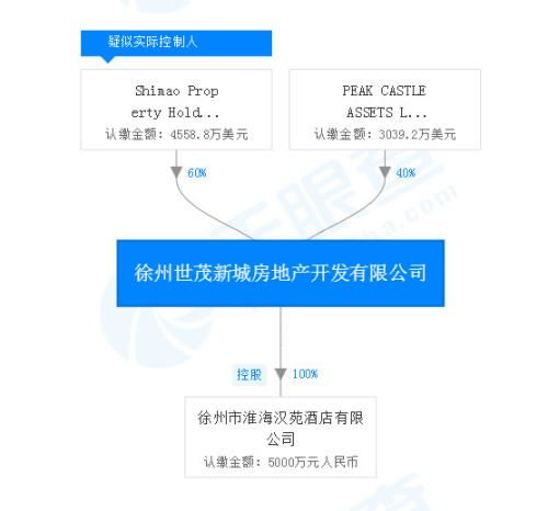 世茂房地產徐州子公司違規被罰 此前有項目發生事故致1人死亡
