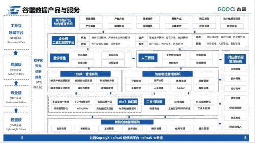 谷器數據入選2024工業互聯網500強榜單