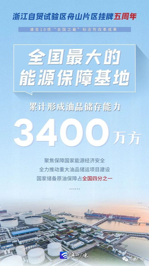 5歲的它,創下10項全國之最