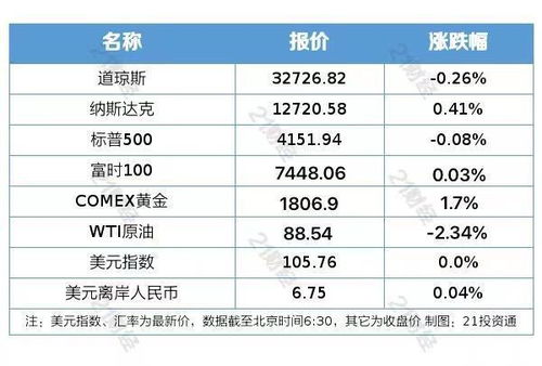 盤前情報丨浙江發布深化數字政府建設的實施意見,助力數字產業化 產業數字化 廣東省發改委 建立健全塑料替代產品標準體系