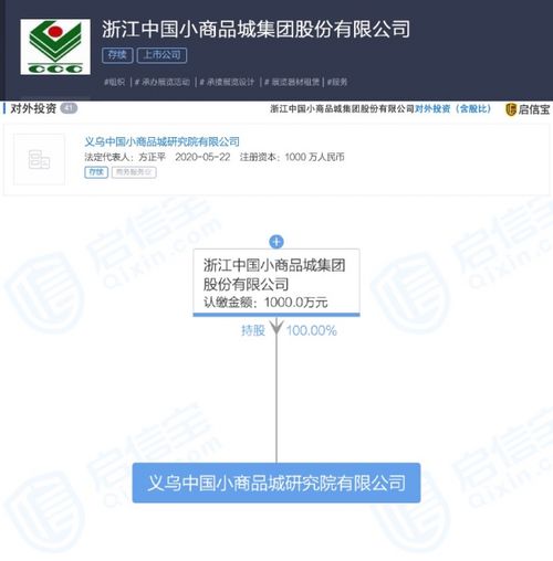 浙江中國小商品城集團股份成立新公司