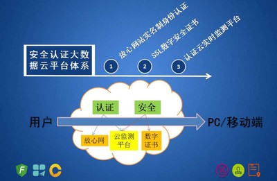 葫蘆娃牽手中國互聯網協會,助力互聯網100強企業開展互聯網安全認證大數據云平臺體系建設