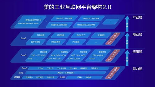 首次齊集八大矩陣發(fā)布m.iot美擎,美的工業(yè)互聯(lián)網(wǎng)2.0時代來了