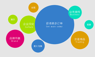 網站建設,浙江網站建設,全通網絡(查看)