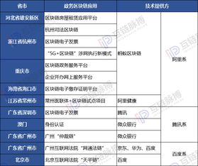 誰在為政府區塊鏈應用提供技術 國企 技術民企和互聯網巨頭 三足鼎立