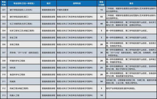 有望沖 雙一流 ,擁有a類學科,浙工大2024招生計劃出爐