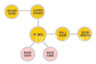 浙江麗水遂昌縣建網站哪家公司最好