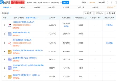 中國信達與浙江龍盛聯手 12.17億注冊資本共建智能科技合伙企業