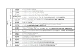 浙江試行《建設(shè)項(xiàng)目全過程工程咨詢企業(yè)服務(wù)能力評(píng)價(jià)辦法》提升企業(yè)網(wǎng)站建設(shè)