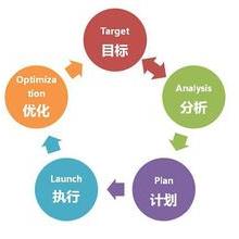 浙江企業(yè)網站建設的重要性與實用指南