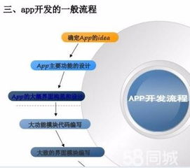浙江義烏企業(yè)app定制與管理系統(tǒng)開發(fā)服務